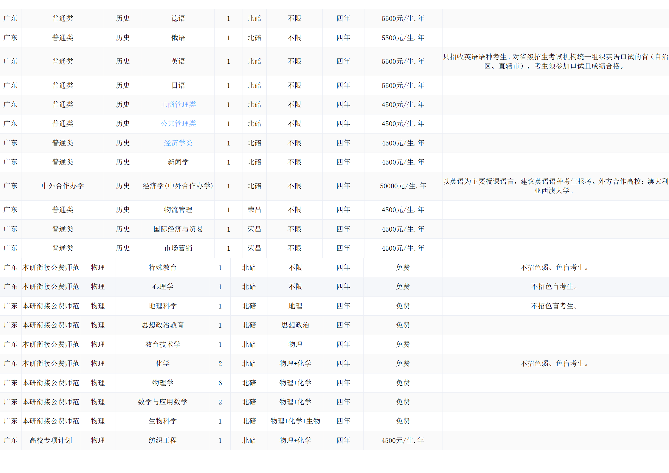 西南大学－2024年招生计划